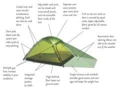 Hilleberg Jannu -Magasin Aventure Nordique tente jannu hilleberg